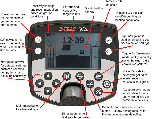 Minelab E-Trac Review