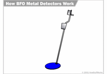 BFO Type Metal Detector Works
